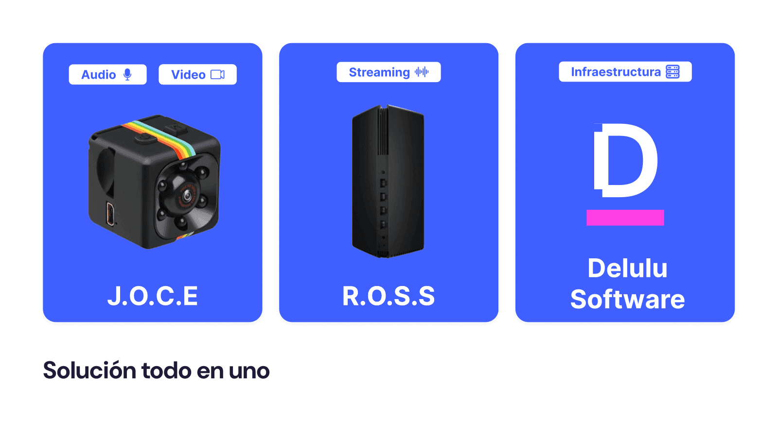 Pitch slide with three cards: J.O.C.E, a cube camera for audio and video; R.O.S.S, a black box for streaming; and Delulu Software for infrastructure