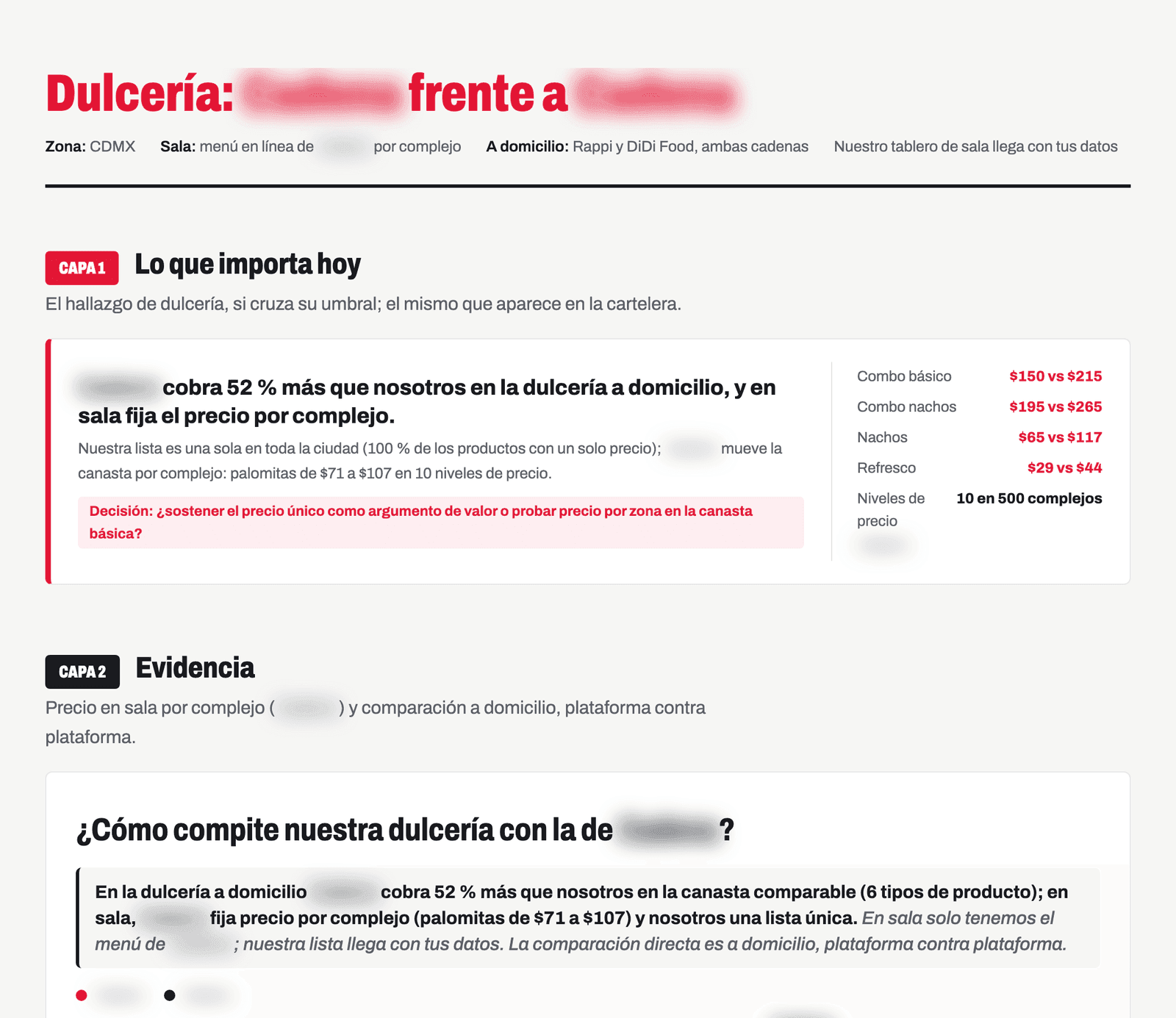 Dashboard snack bar page with chain names blurred: today's finding on delivery prices and the evidence comparing in-theater and delivery menus